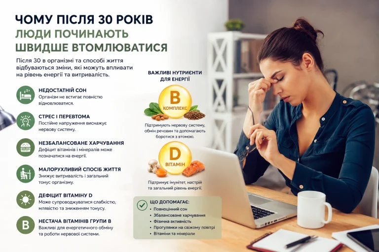 Чому після 30 років люди починають швидше втомлюватися